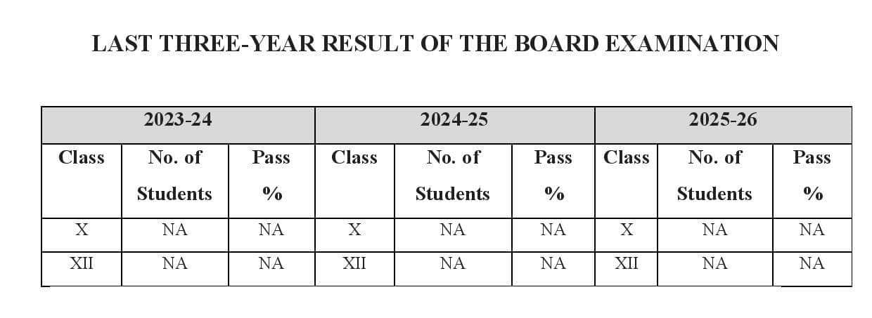 Board Result