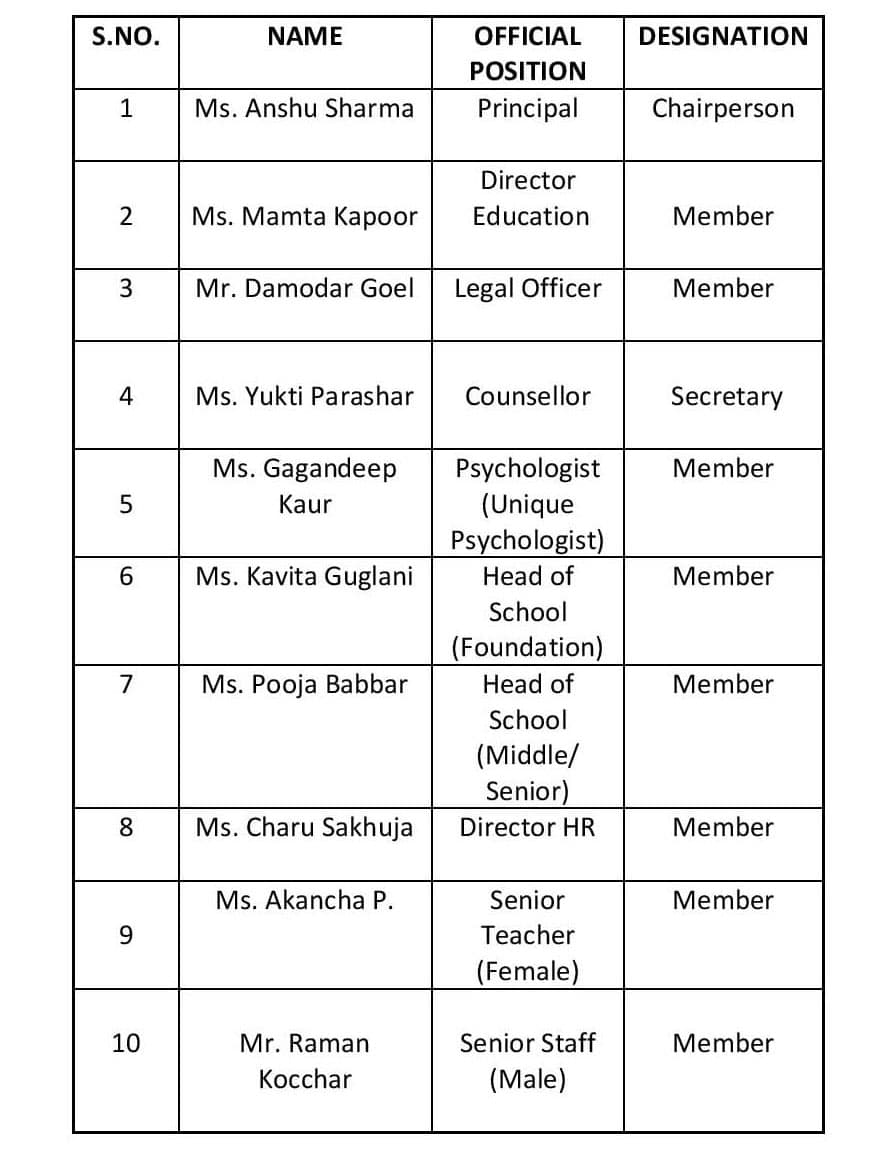 ICC Members (POSH)
