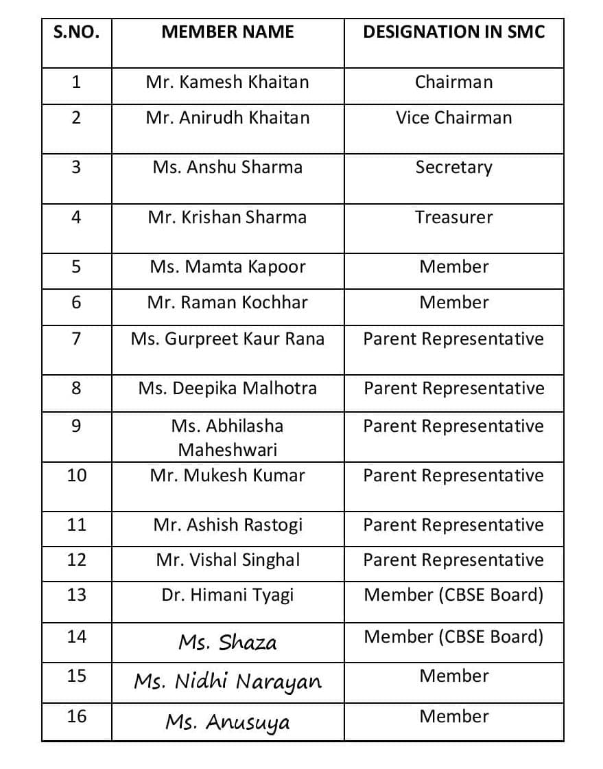 School Management Committee (SMC)